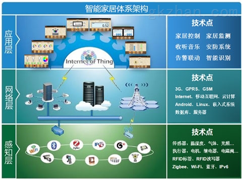 武漢創維特信息技術有限公司智能家居展示廳產品簡介