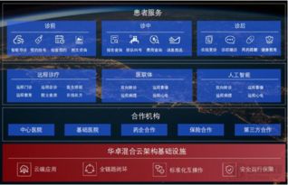 信息技術賦能醫療未來，華卓科技亮相2019中華醫院信息網絡大會